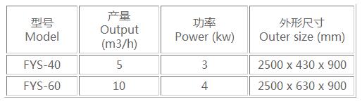 离心筛主要技术参数